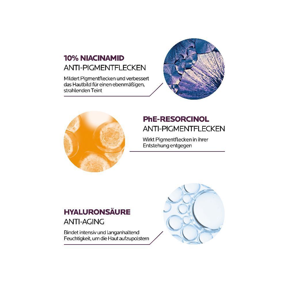 Grafiek met ingrediënten. Tekst: 10% Niacinamide, Phe-Resorcinol, Hyaluronzuur.