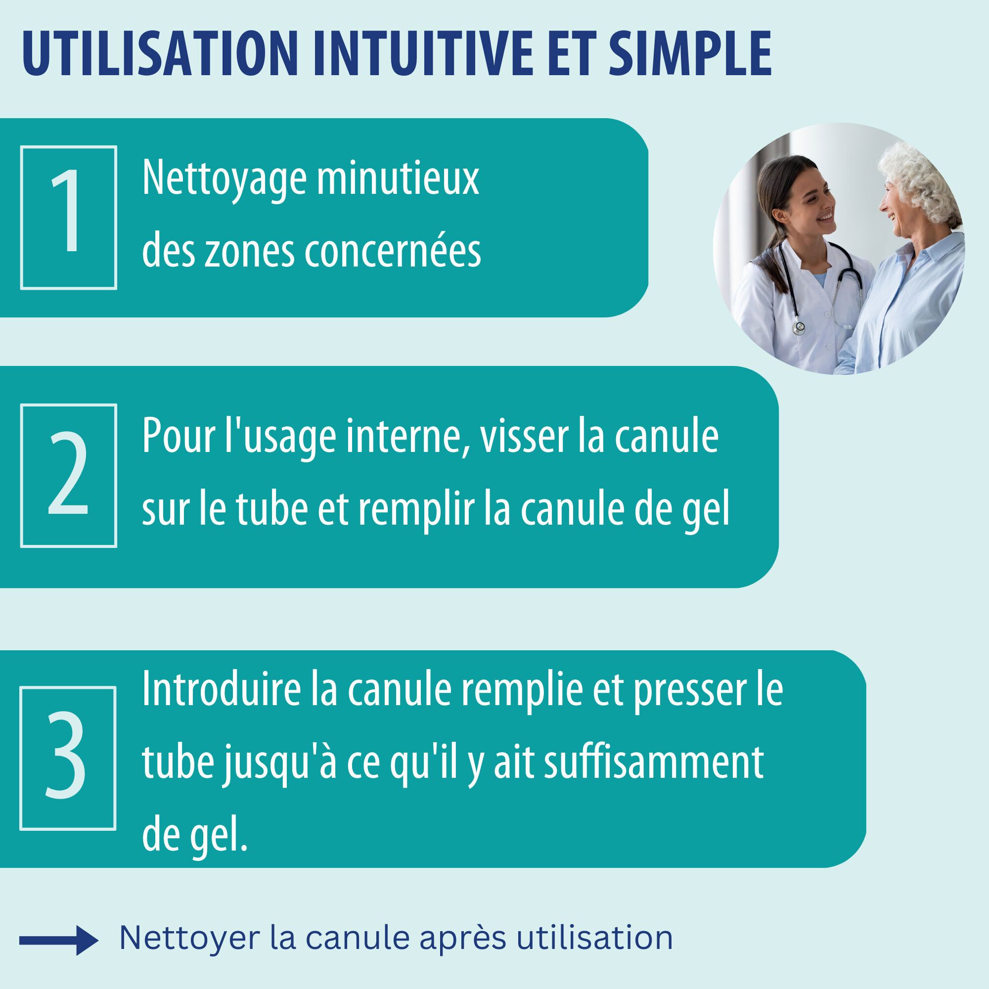 Gel hémorroïdal Behrend, utilisation: nettoyage, canule sur tube, gel dans canule, insérer canule.