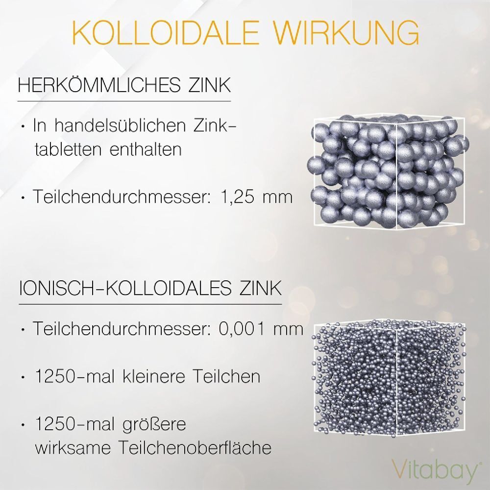 Vergelijking van conventionele zinktabletten en ionisch-colloïdaal zink. Vergelijking van deeltjesgrootte en oppervlakte.