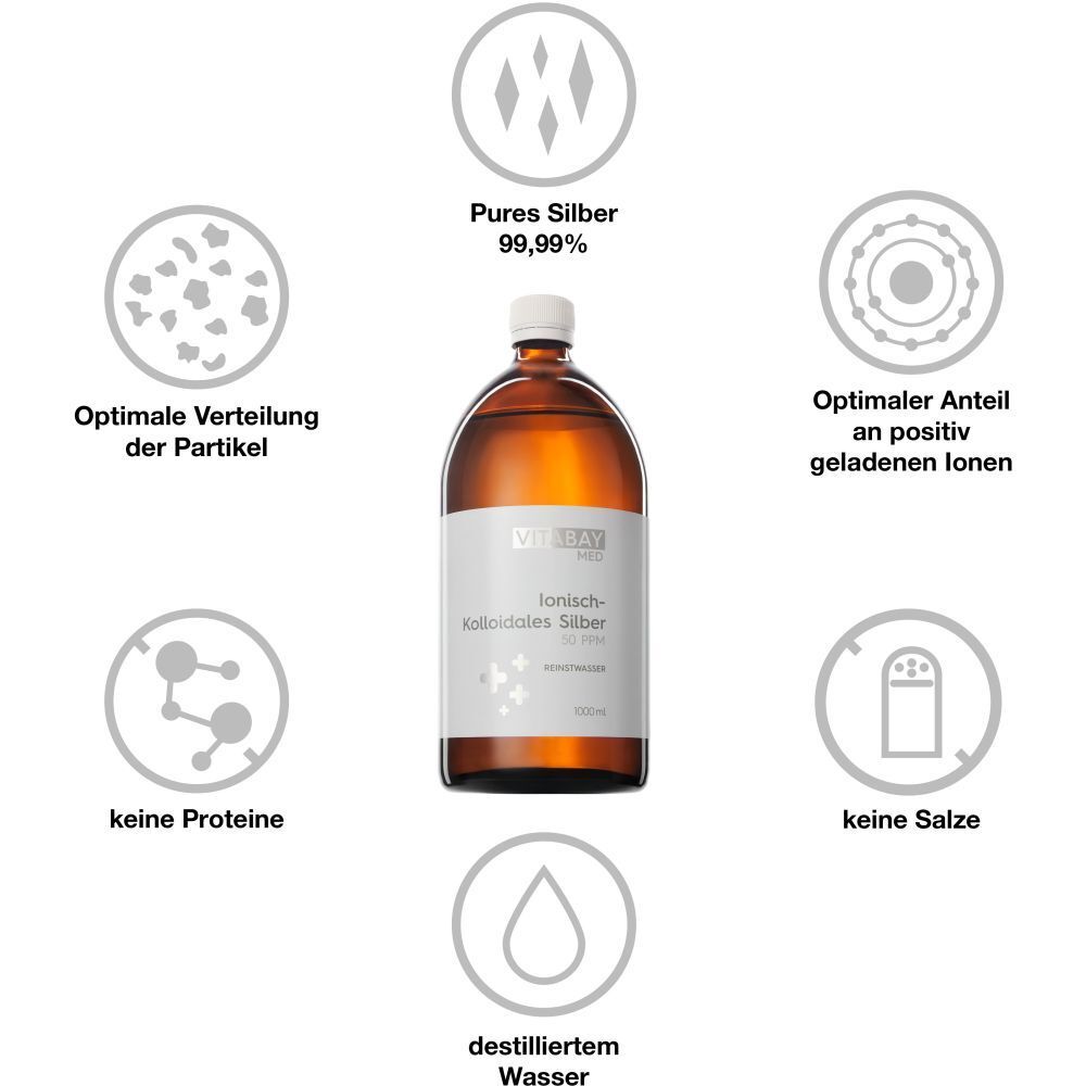 Infographie avec bouteille d'argent : 99,99% d'argent pur, dispersion des particules, ions positifs, sans protéines/sels, eau distillée.