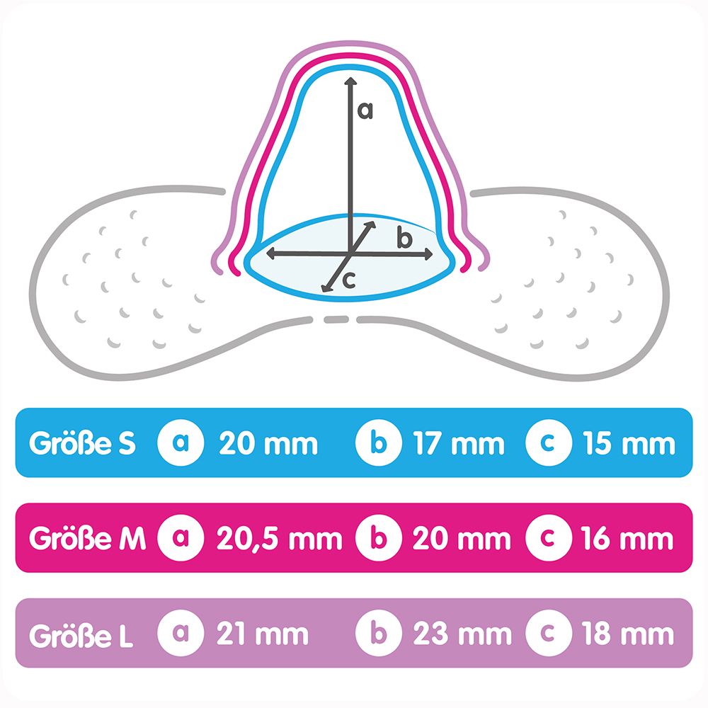 Grafiek met maten voor MAM tepelhoedjes: S, M, L. Afmetingen in mm.