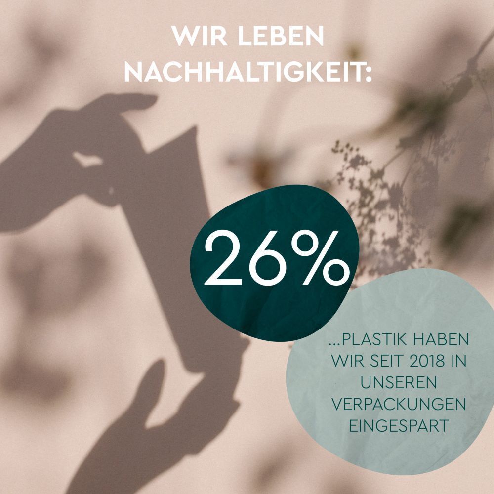 Afbeelding met tekst: Wij leven duurzaamheid. 26% plastic bespaard sinds 2018 in verpakkingen.