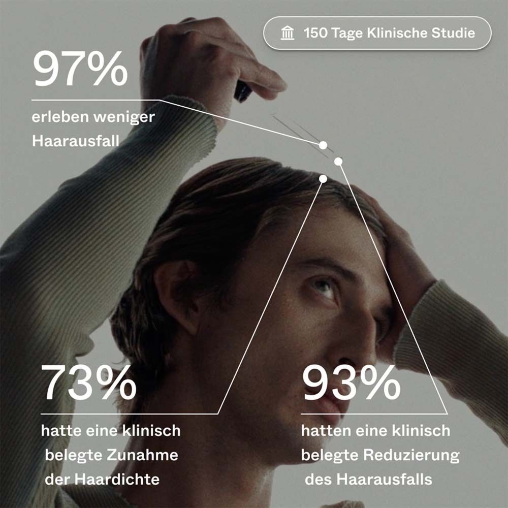 Grafiek met percentages. Minder haaruitval, toename haardichtheid, vermindering haaruitval.