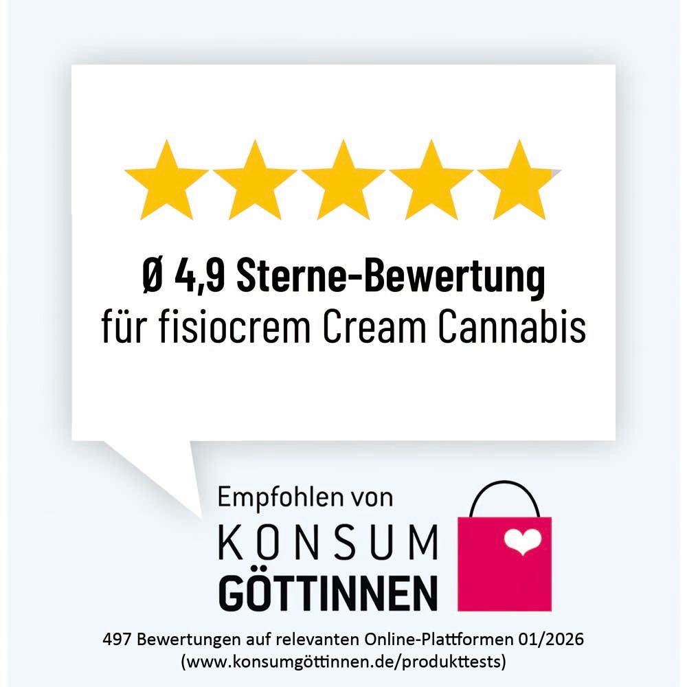 Beoordeling van 4,9 sterren voor Fisiocrem Cream Cannabis door Konsumgöttinnen.