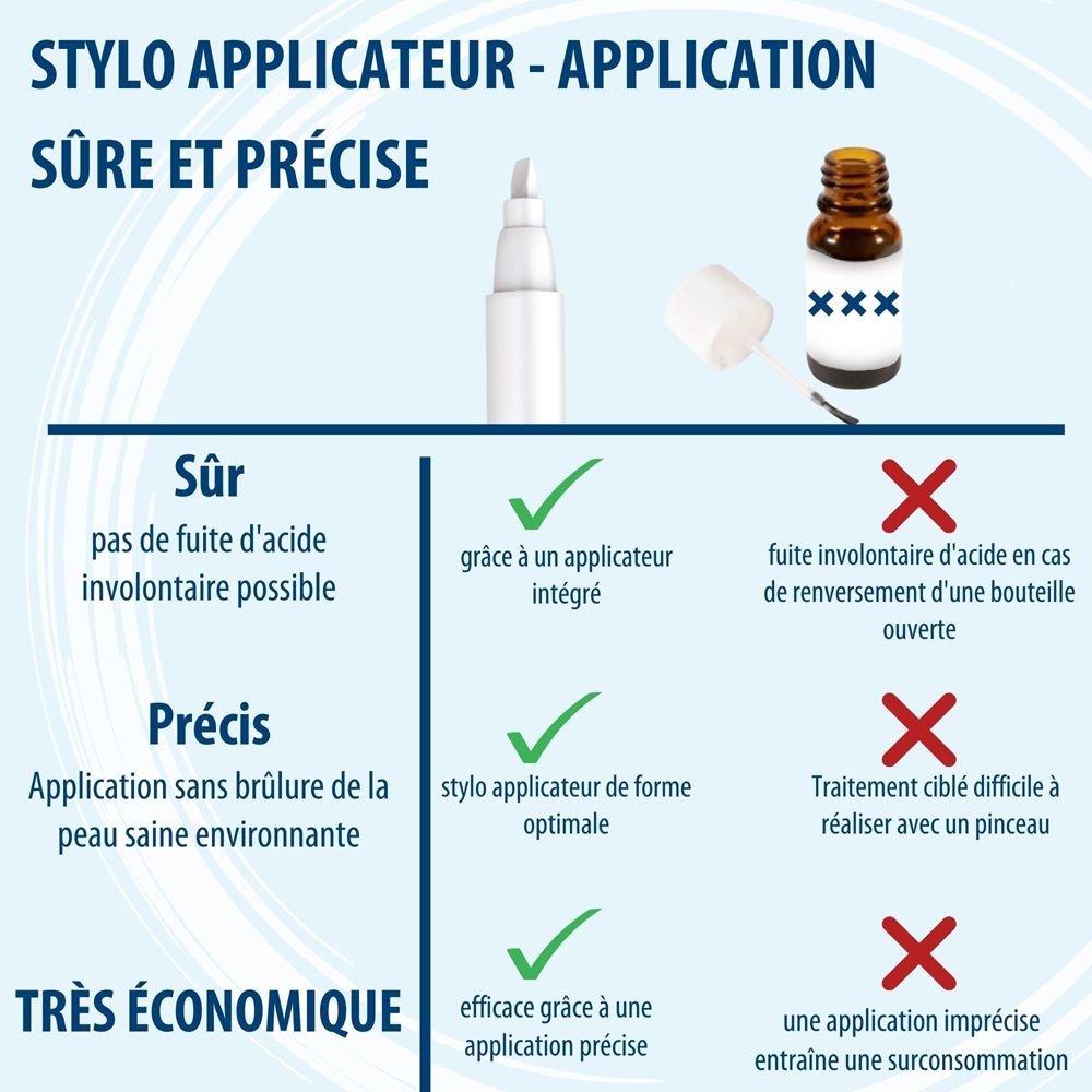 Vue latérale de l'emballage Evolsin Stylo anti verrue avec instructions de stockage et code QR.