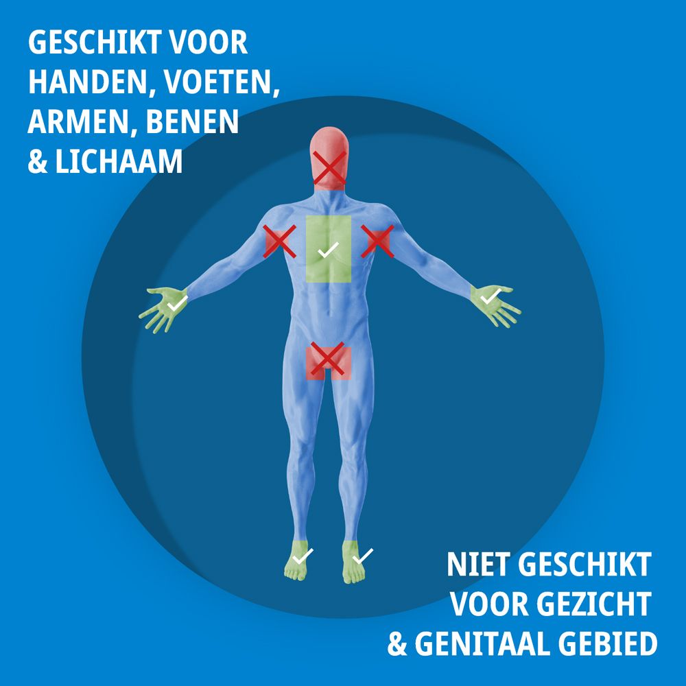 Mannelijke figuur met markeringen voor toepassingsgebieden (handen, voeten, lichaam) en niet-toepassingsgebieden (gezicht, genitaal). 