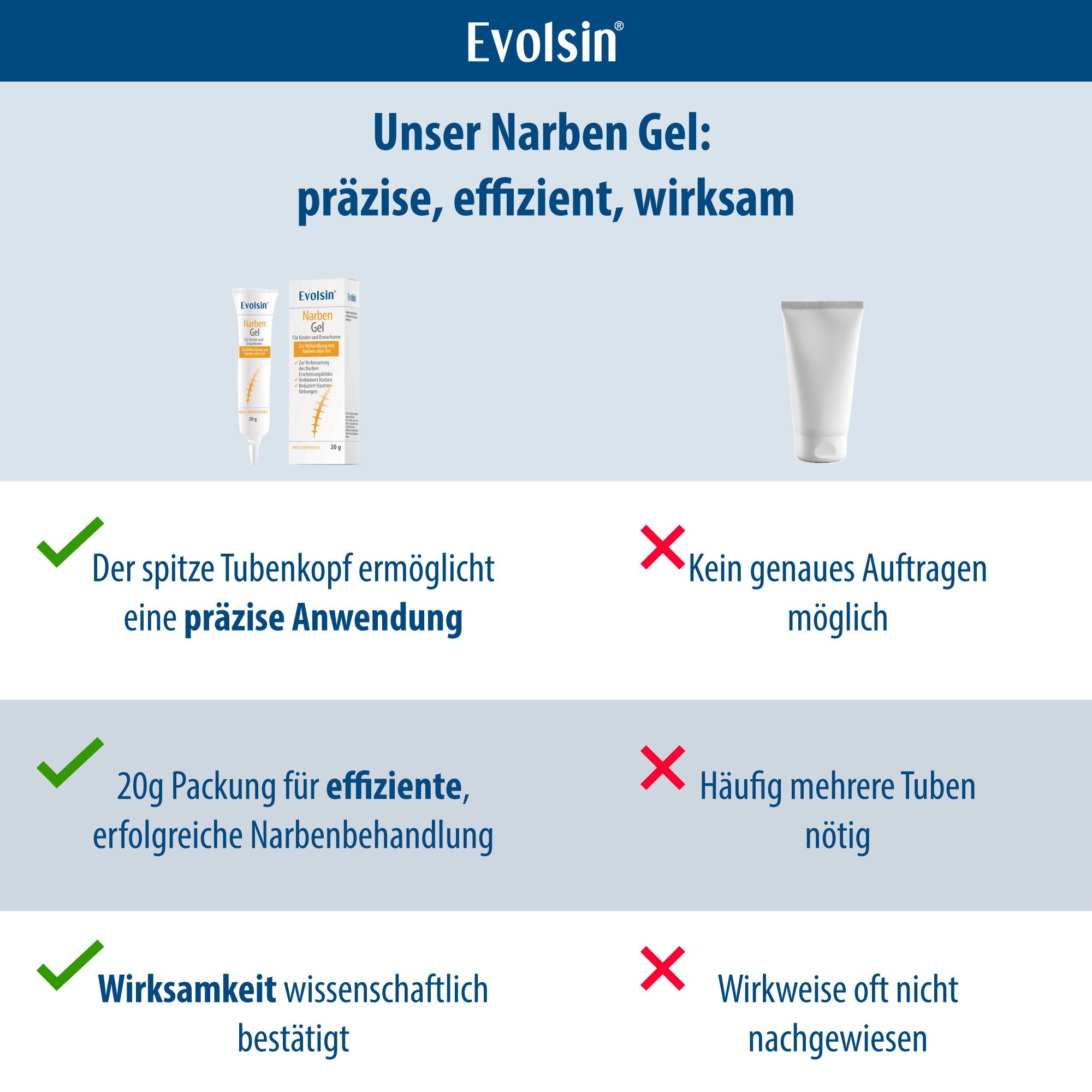 Vergelijking: Spitse tube vs. geen precieze applicatie. 20g verpakking vs. vaak meerdere tubes.