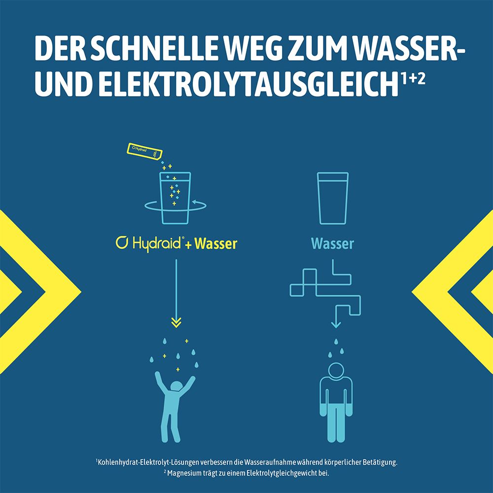 Schema: Hydraid-oplossing met water en elektrolyten vergeleken met puur water voor snelle balans.