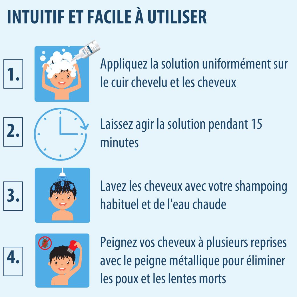 Ensemble de produits avec shampooing et peigne. Personne peignant les cheveux. Pour adultes et enfants dès 6 mois.