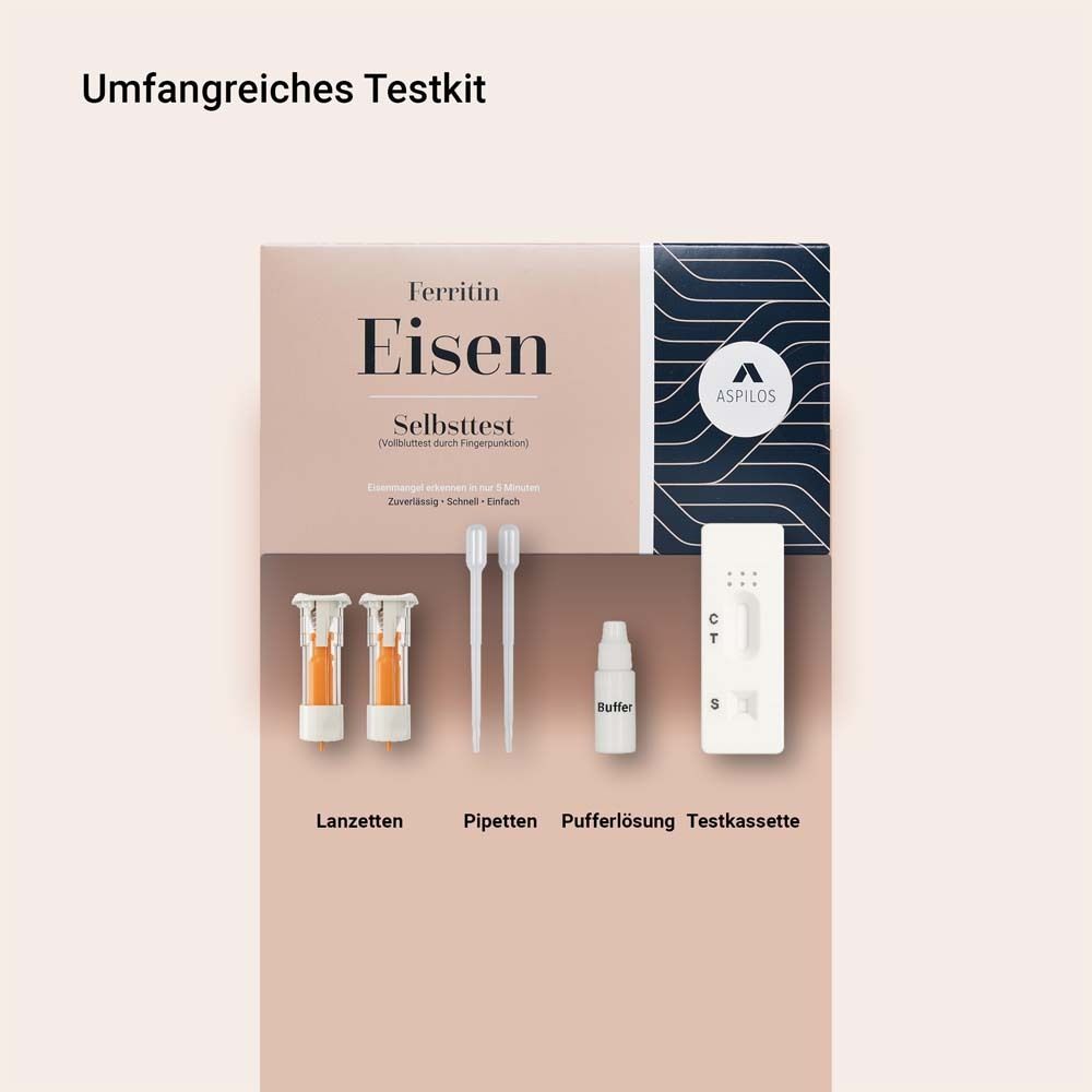 Testkit componenten: lancetten, pipetten, bufferoplossing, testcassette. Tekst: "Ferritin Eisen Selbsttest".