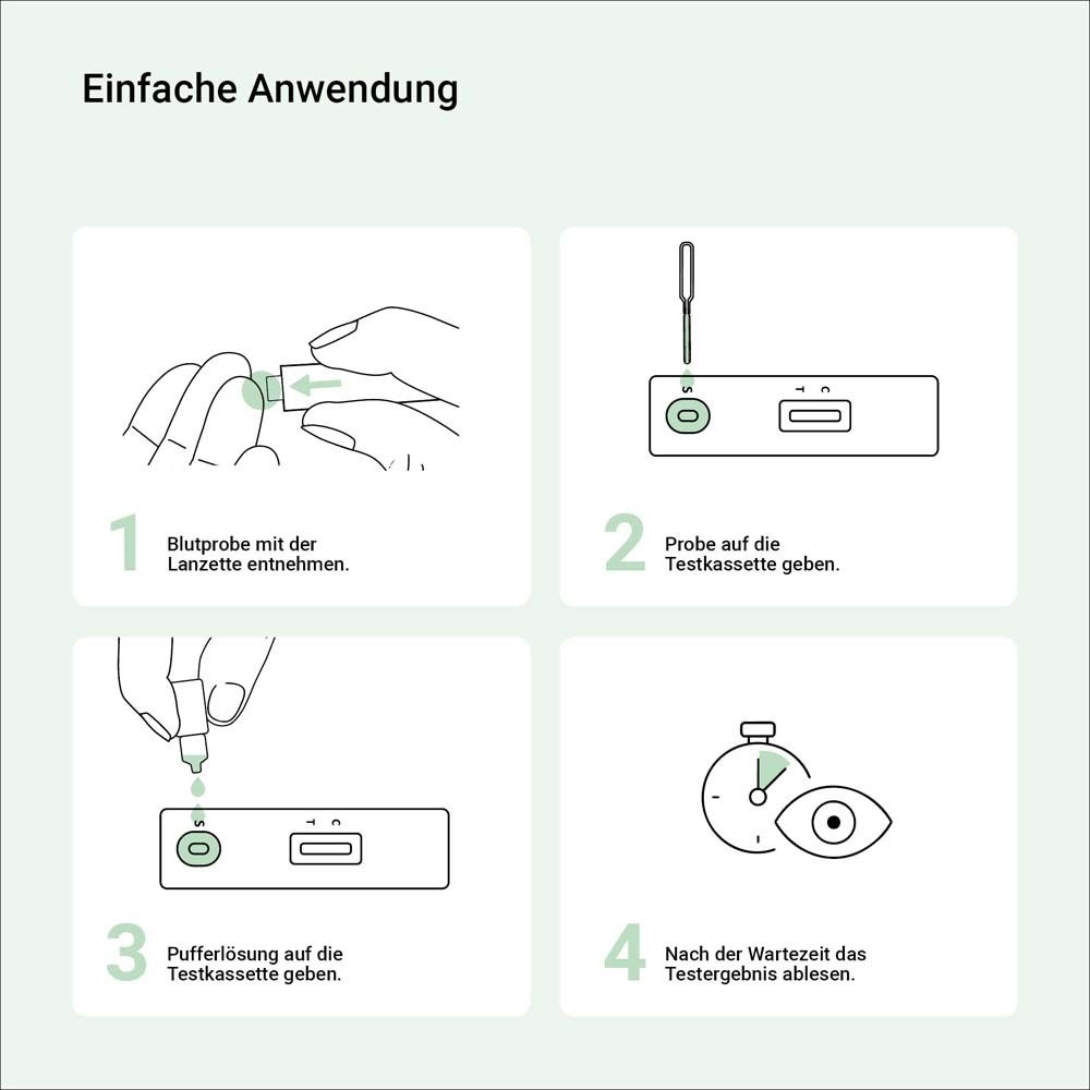Instructies: 4 stappen voor gebruik. 1: Bloedmonster afnemen. 2: Monster op testcassette aanbrengen. 3: Bufferoplossing toevoegen. 4: Resultaat aflezen.