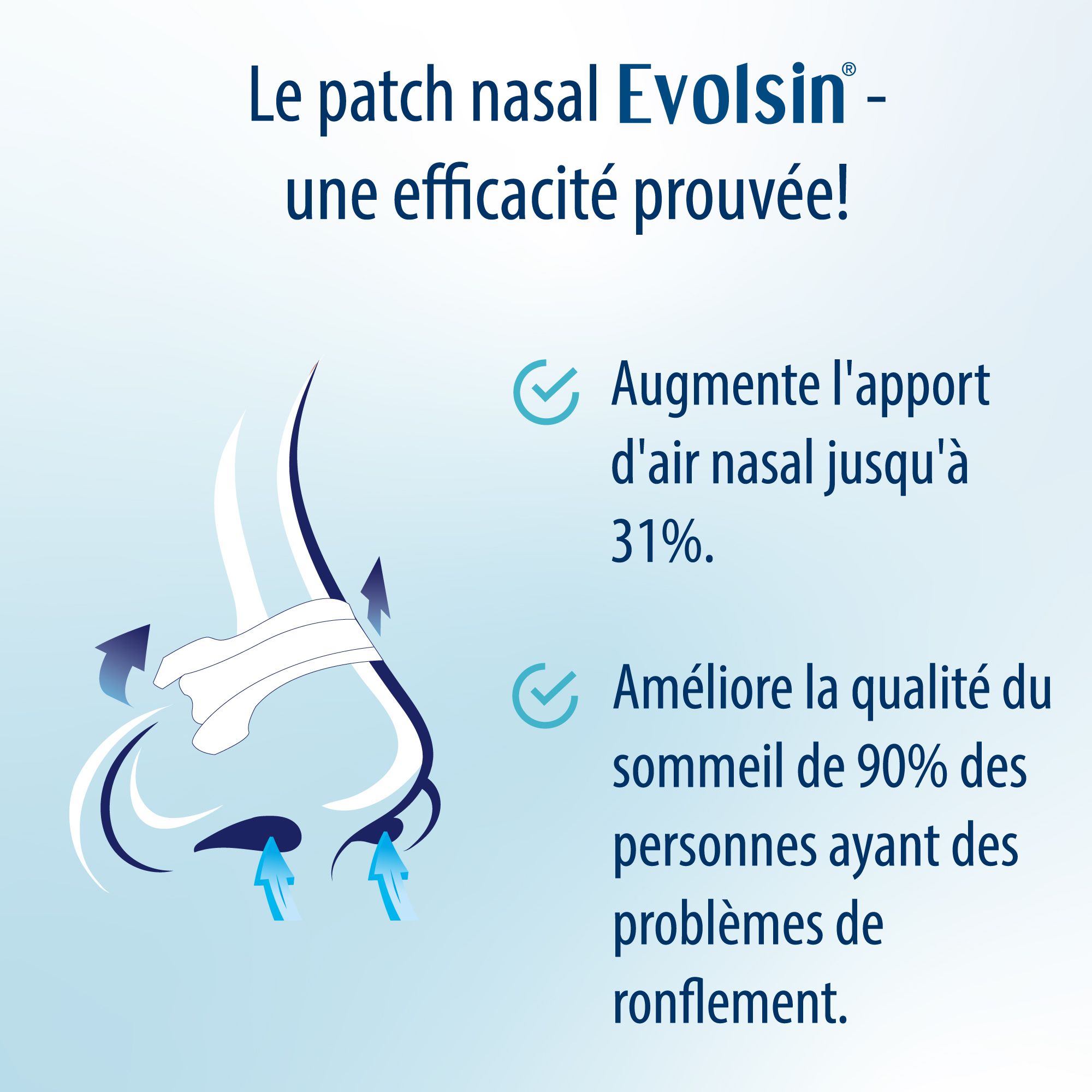 Instructions pour l'utilisation des Bandes Nasales Evolsin. Étapes : Nettoyer, retirer l'étui, coller le pansement.