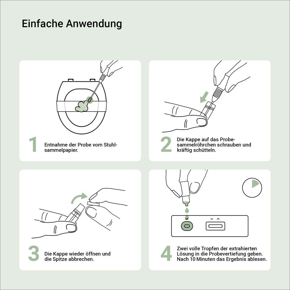 Instructies voor het gebruik van de test. Vier stappen met pictogrammen.