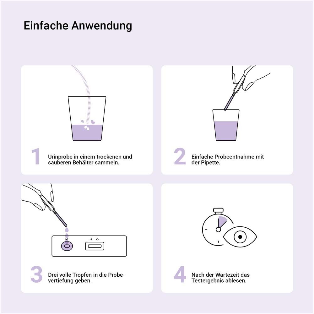 Instructies voor het gebruik van de menopauze zelftest. 4 stappen. Tekst: Eenvoudig gebruik.