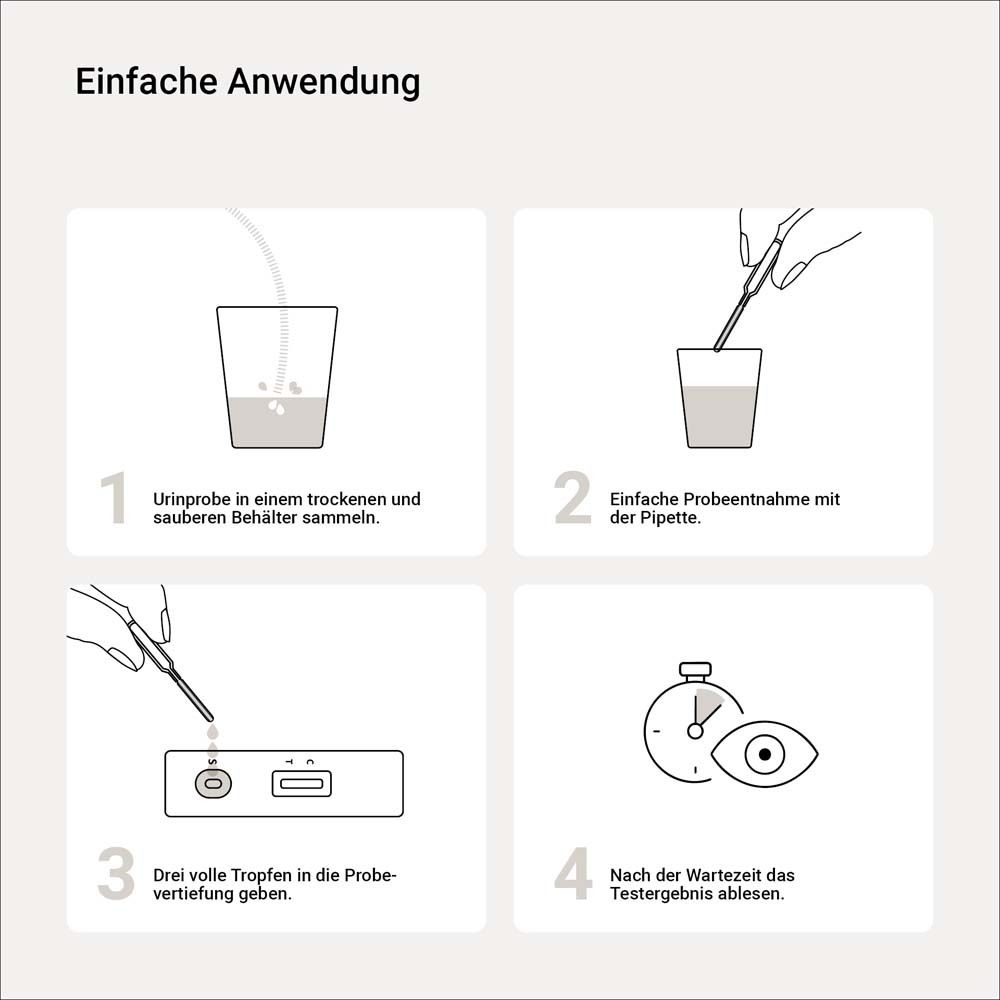 Gebruiksaanwijzing. 4 stappen: monster nemen, pipet, druppels, resultaat aflezen.