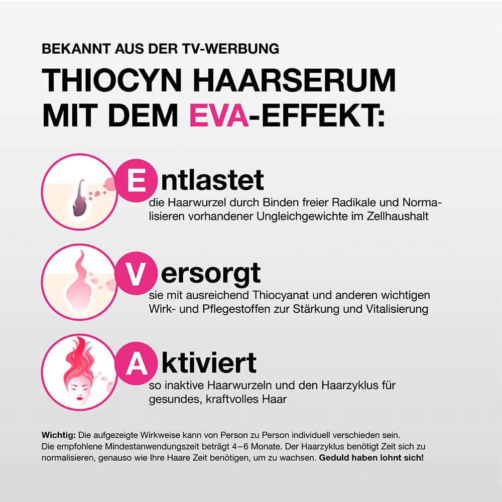 Infographie sur le sérum capillaire Thiocyn avec effet EVA. Texte et illustrations.