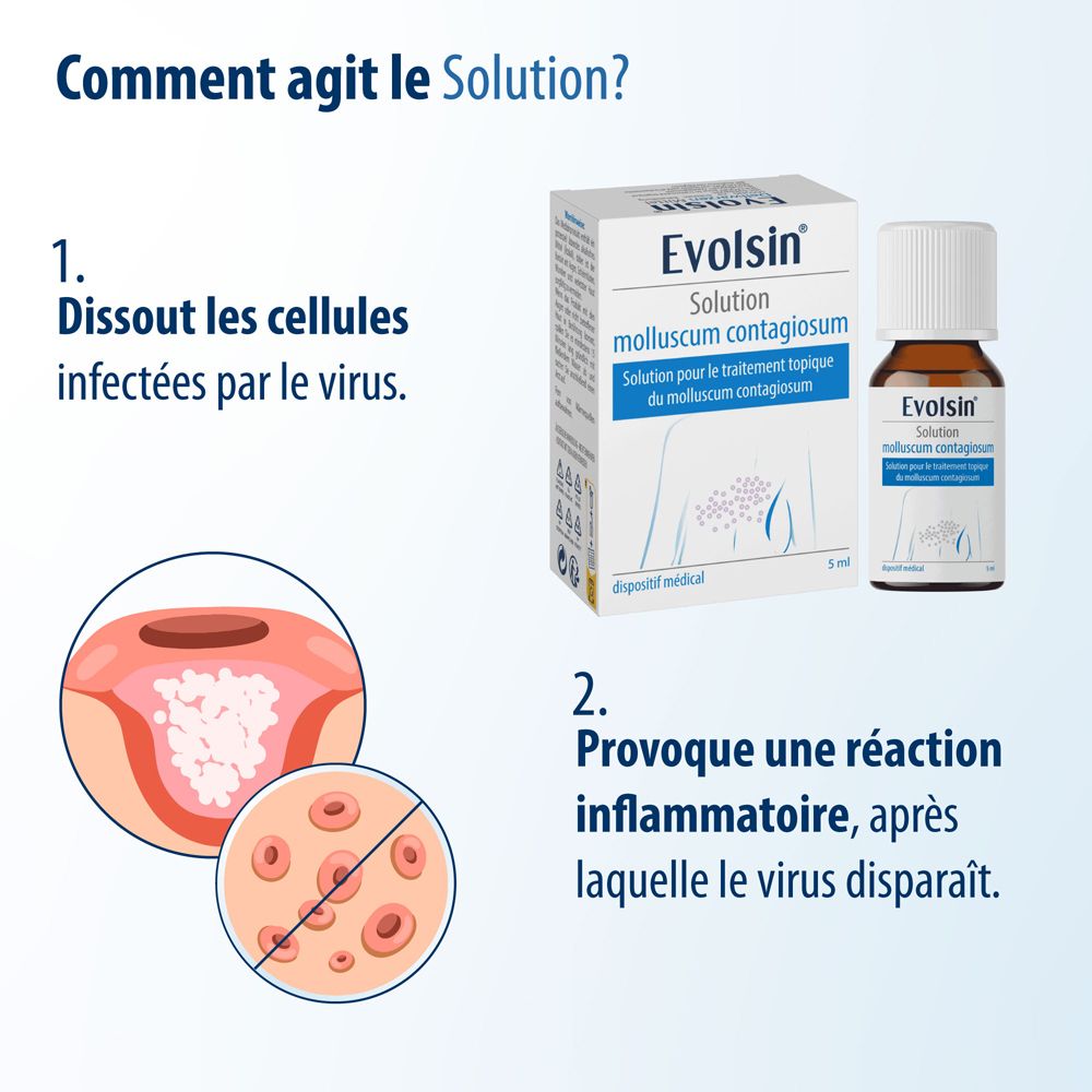 Emballage et flacon Evolsin® Solution molluscum contagiosum, illustration de lésions.