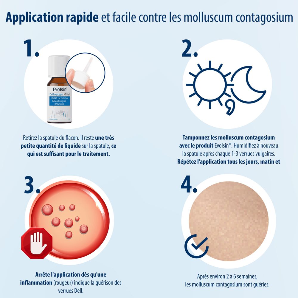 Emballage et flacon Evolsin® Solution molluscum contagiosum, illustration de lésions.