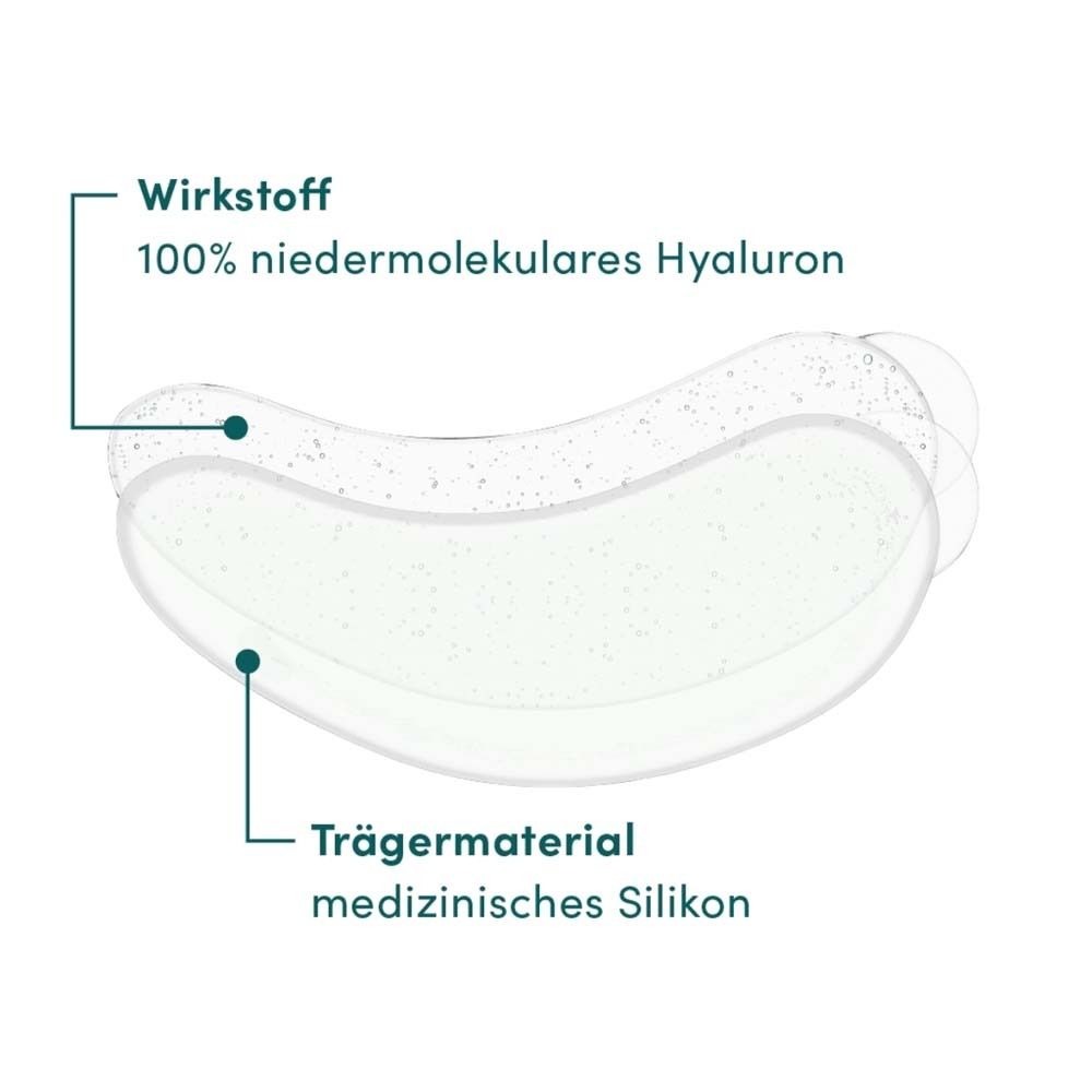Doorsnede van een Eye Pad. Labels: Actieve stof, dragermateriaal. Tekst: 100% laagmoleculair hyaluronzuur, medische siliconen.