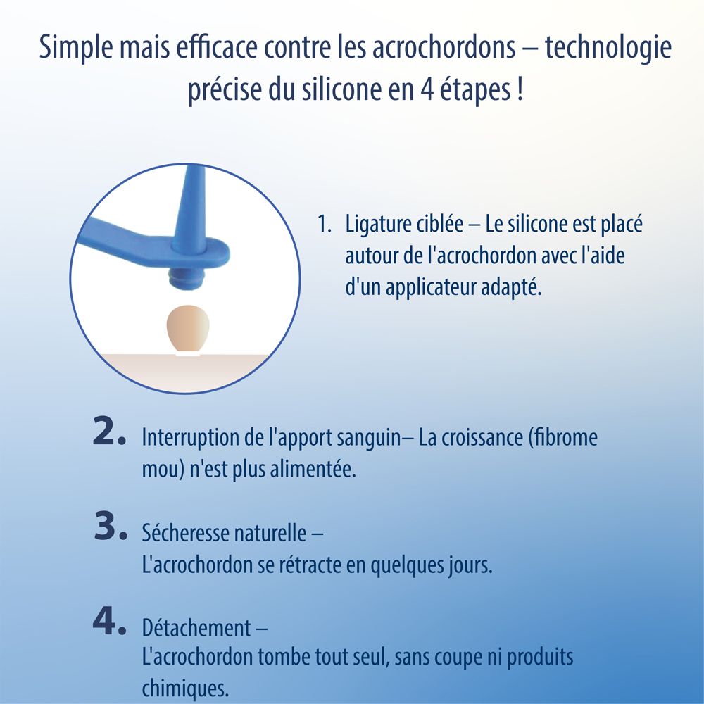 Evolsin Anti acrochordon : Méthode mécanique, douce, pour peaux sensibles.