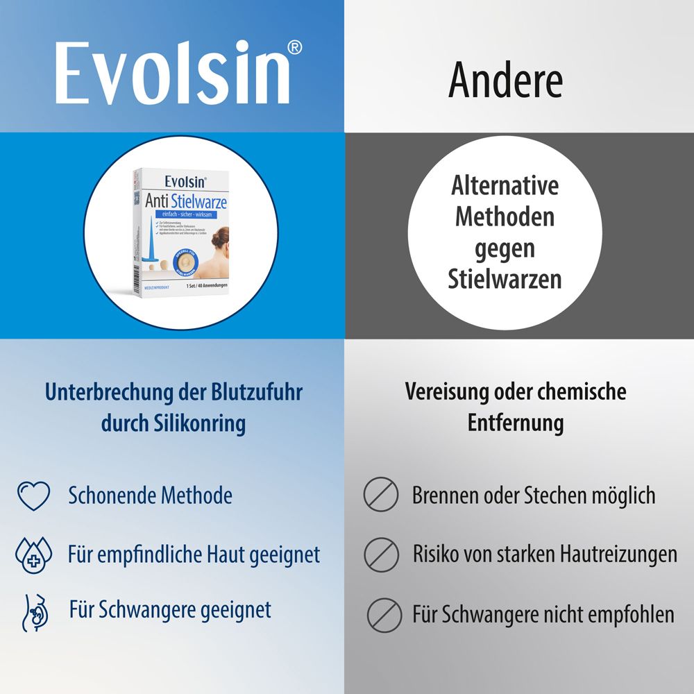 Infographic: Evolsin Anti Stielwarze. Mechanische methode, EU-gecertificeerd medisch hulpmiddel.