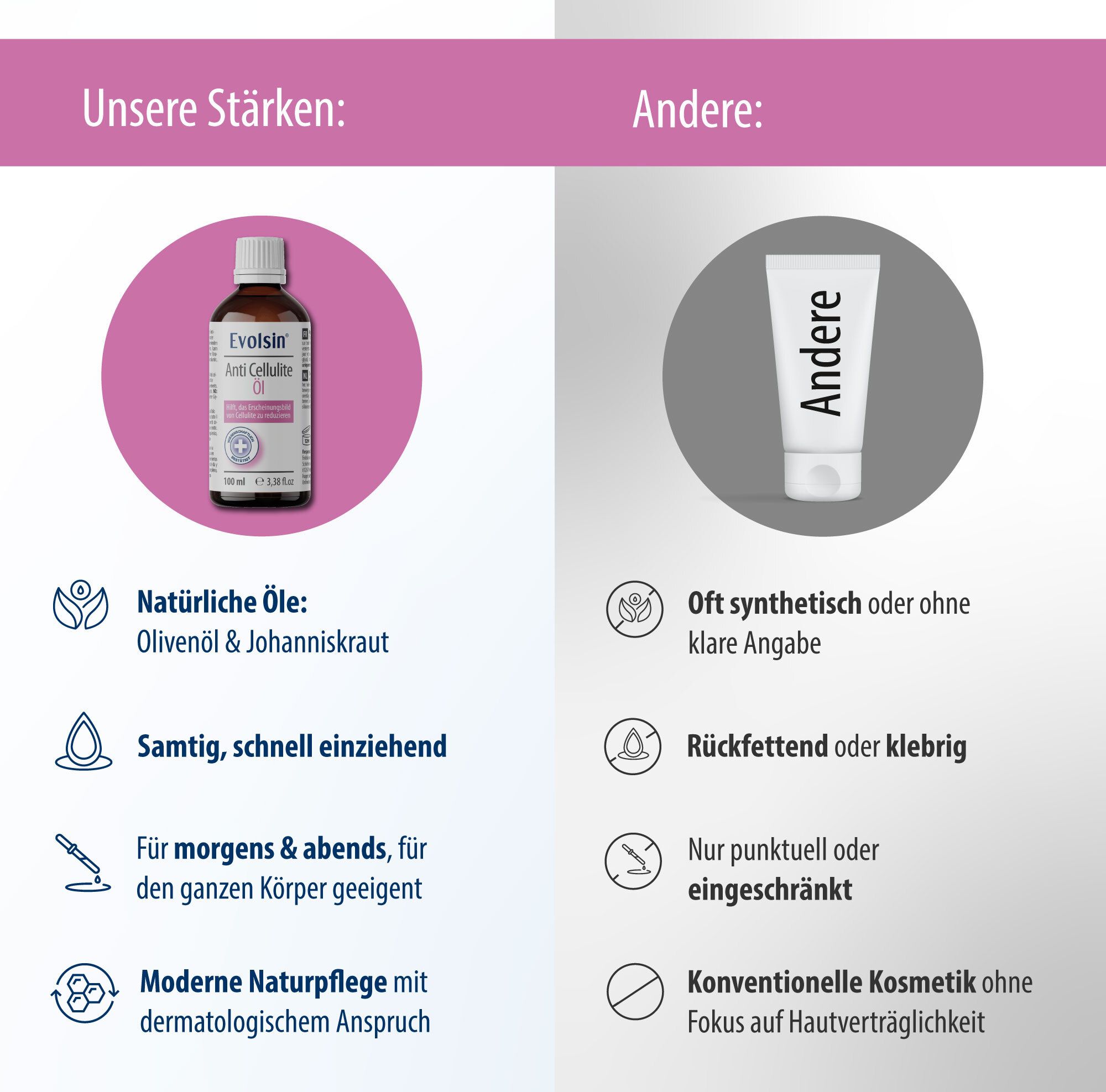 Vergelijking: natuurlijke oliën vs. andere producten. Voordelen: olijfolie, Sint-Janskruid, snel absorberend, voor het hele lichaam.