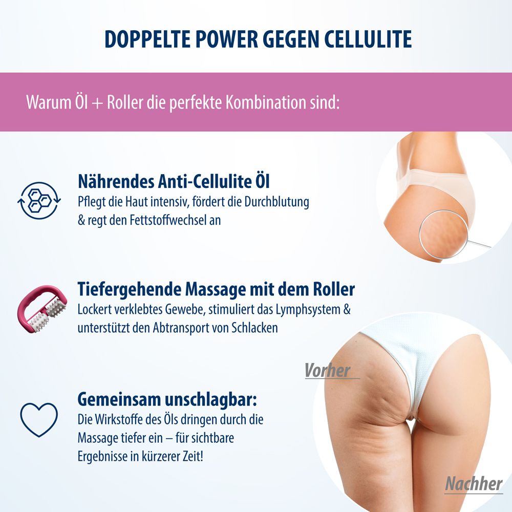 Infographic: voordelen van olie en roller. Voor/na vergelijking. Tekst over vetvermindering.