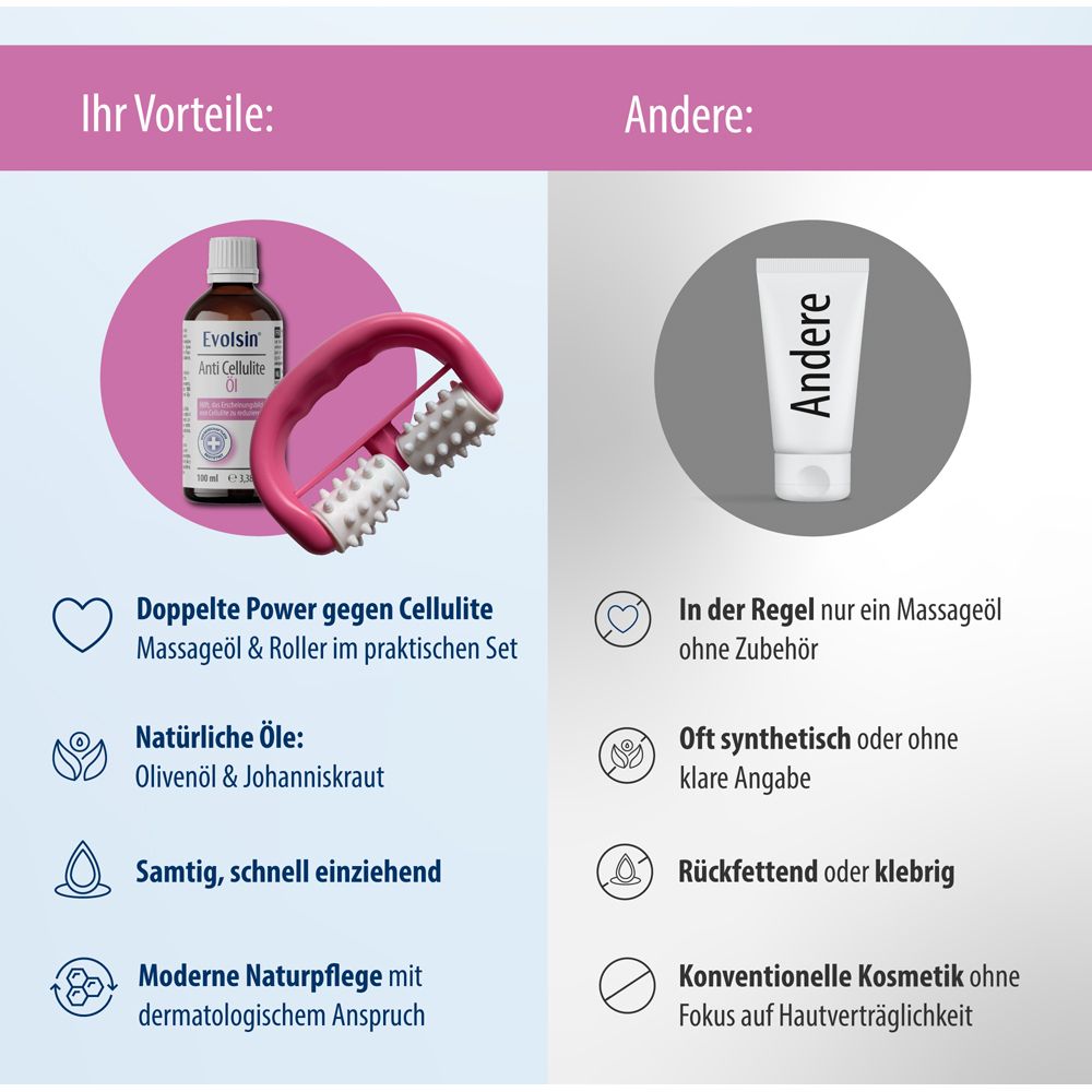 Vergelijking: Anti Cellulite Olie Set met roller vs. andere producten. Voordelen en nadelen.