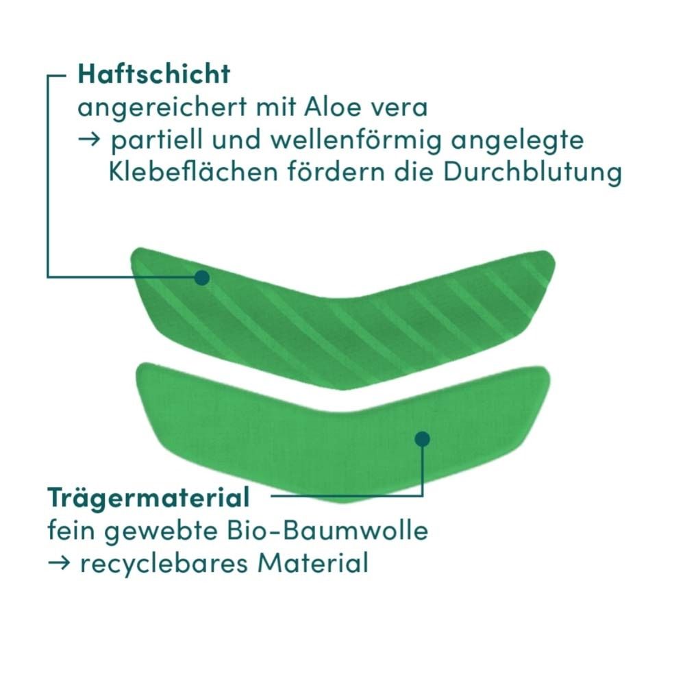 Gros plan d'un patch buccal. Texte : Couche adhésive, matériau de support. Flèches pointant vers les détails.
