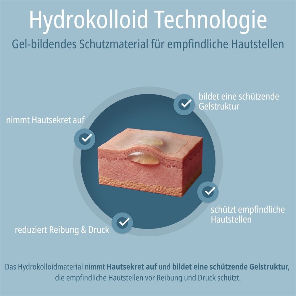 Technologie hydrocolloïde : Matériau formant un gel qui absorbe les sécrétions cutanées, crée une structure de gel, réduit les frottements et protège la peau.