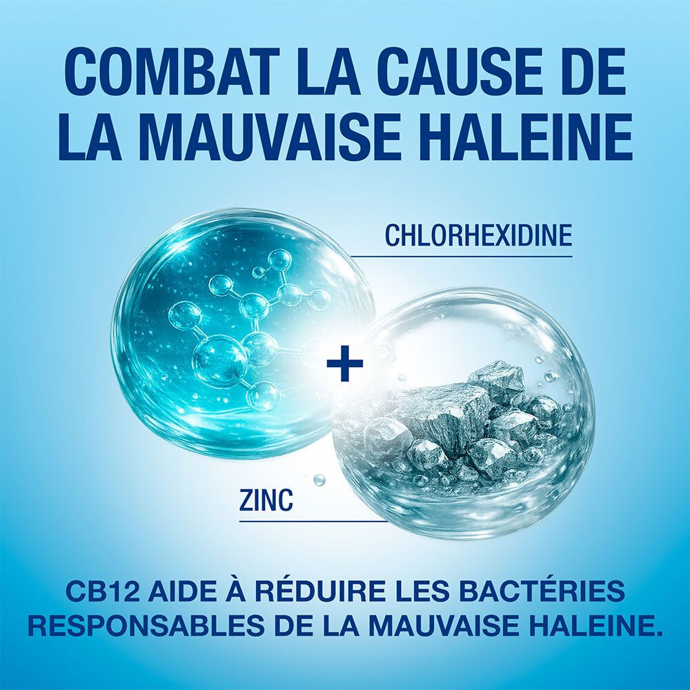 Grafiek toont chloorhexidine en zink als ingrediënten van CB12 mondspoeling.