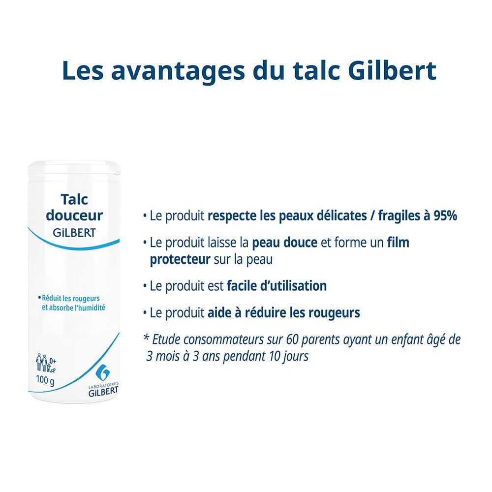 Flacon blanc de talc GILBERT. Inscription: Talc douceur. 100 g. Avantages du talc Gilbert.