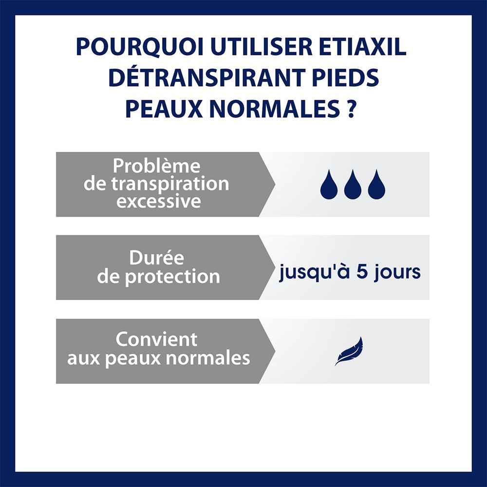 ETIAXIL - Déodorant Détranspirant - Traitement Transpiration Excessive -Pieds et Mains - EXTREME - Peaux Normales - 100 ml