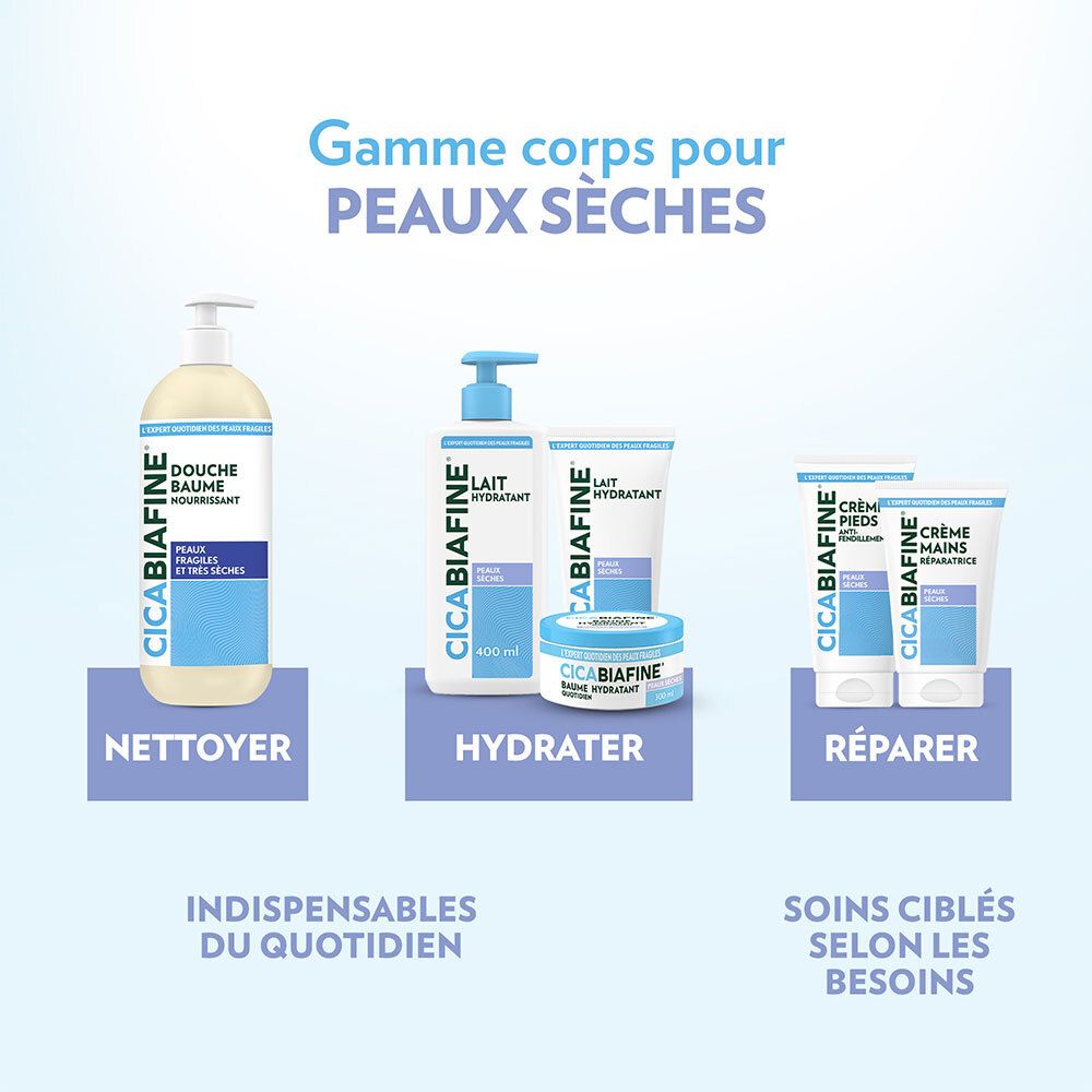 Lichaamslijn voor droge huid. Producten: Douchegel, lotion, crème, voetcrème, handcrème. Teksten: Nettoyer, Hydrater, Réparer.