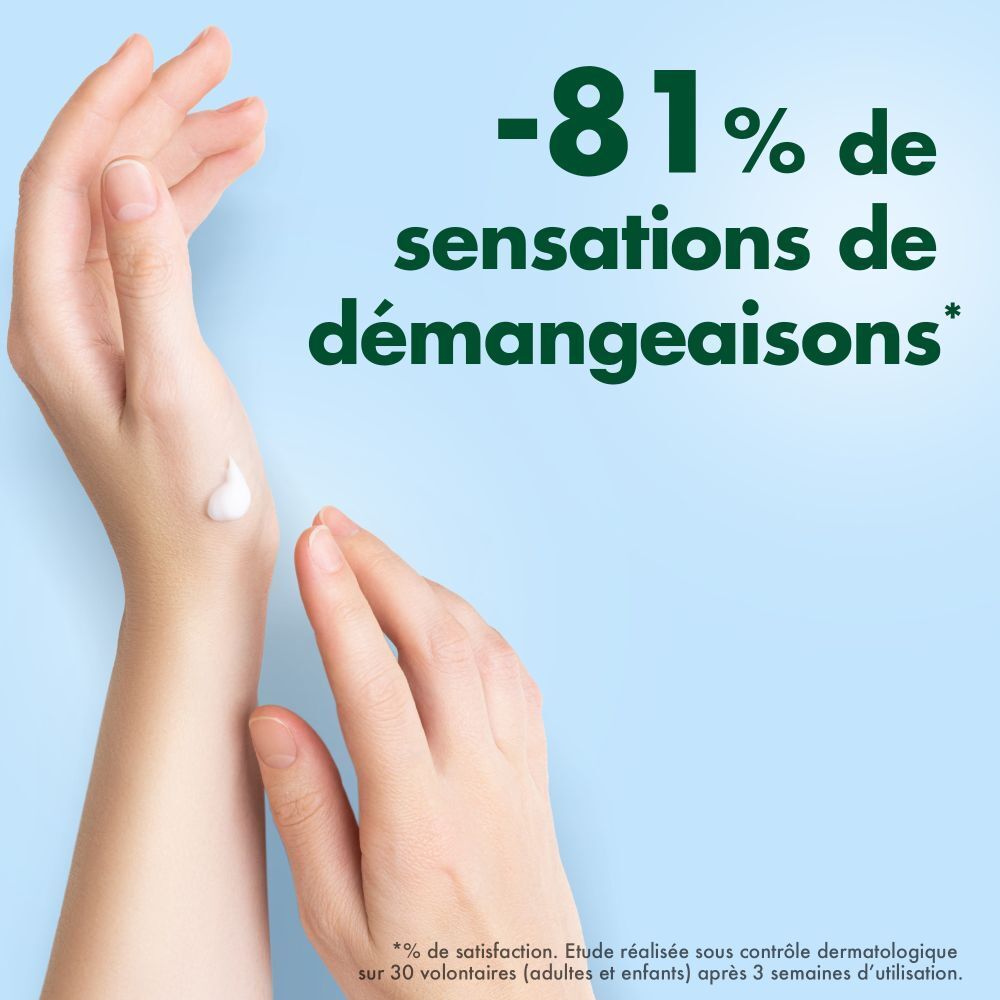 Mains avec crème. Texte: -81% des sensations de démangeaisons. Étude sous contrôle dermatologique. Adultes et enfants.
