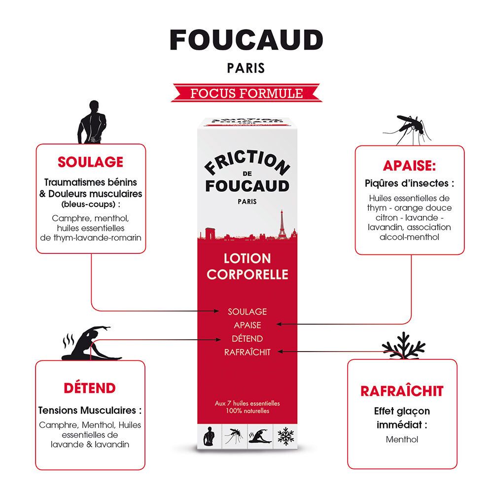 Friction de Foucaud Lotion Energisante pour le Corps