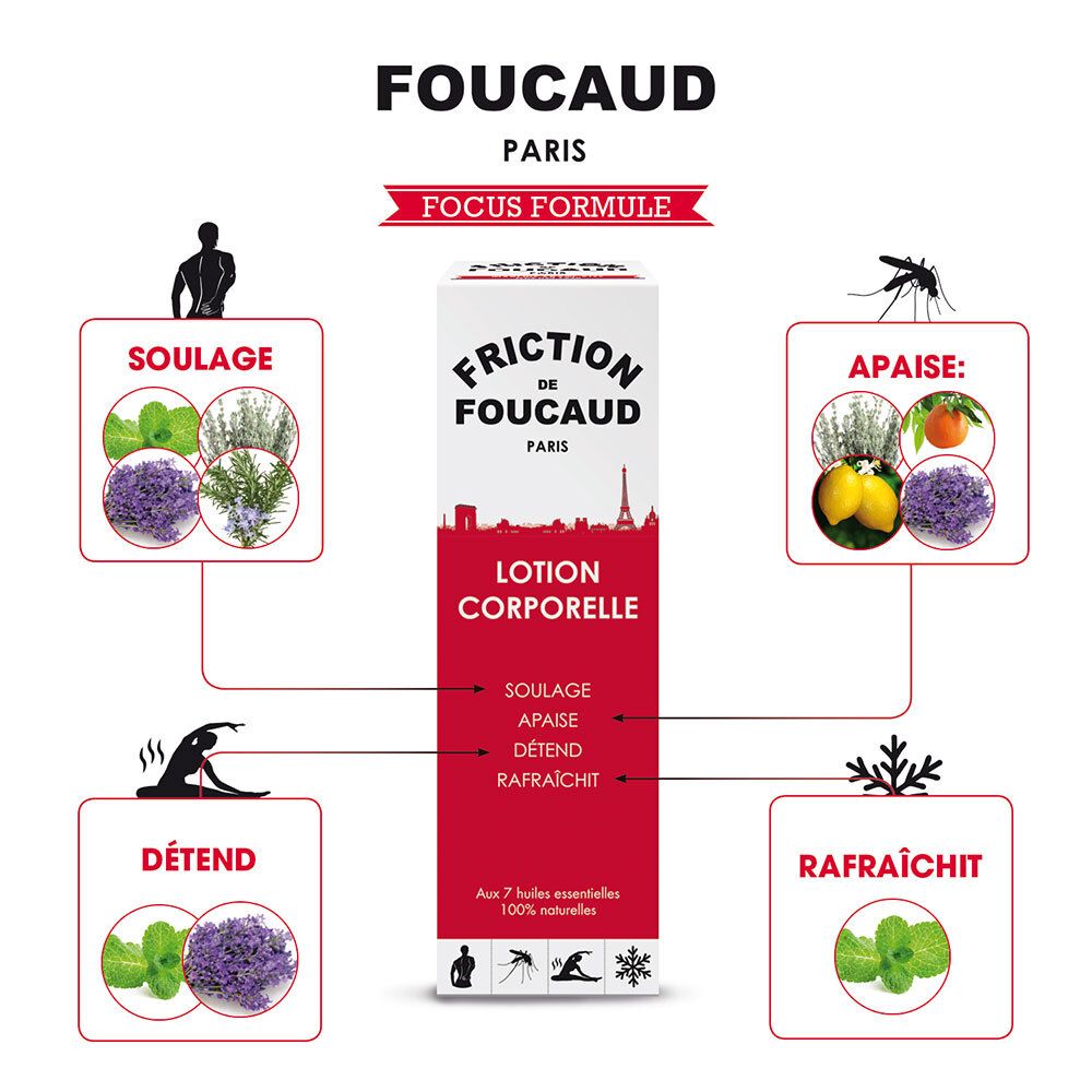 Friction de Foucaud Lotion Energisante pour le Corps