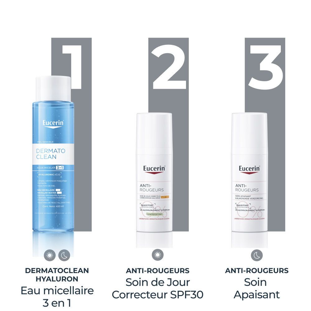 Trois produits Eucerin. 1: Dermatoclean Hyaluron. 2: Anti-Rougeurs Soin de jour SPF30. 3: Anti-Rougeurs Soin Apaisant.