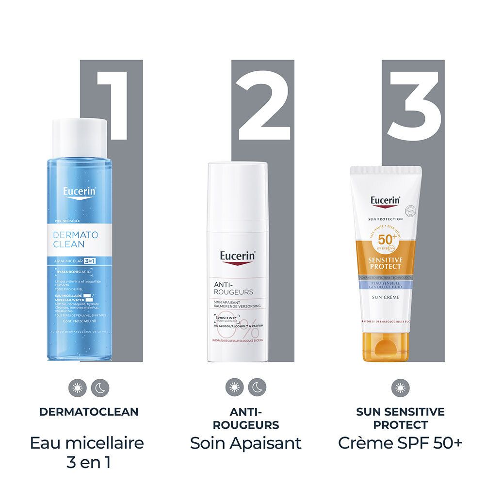 Trois produits Eucerin: Dermatoclean, Anti-Rougeurs Pflegecreme, Sun Sensitive Protect Crème SPF 50+.