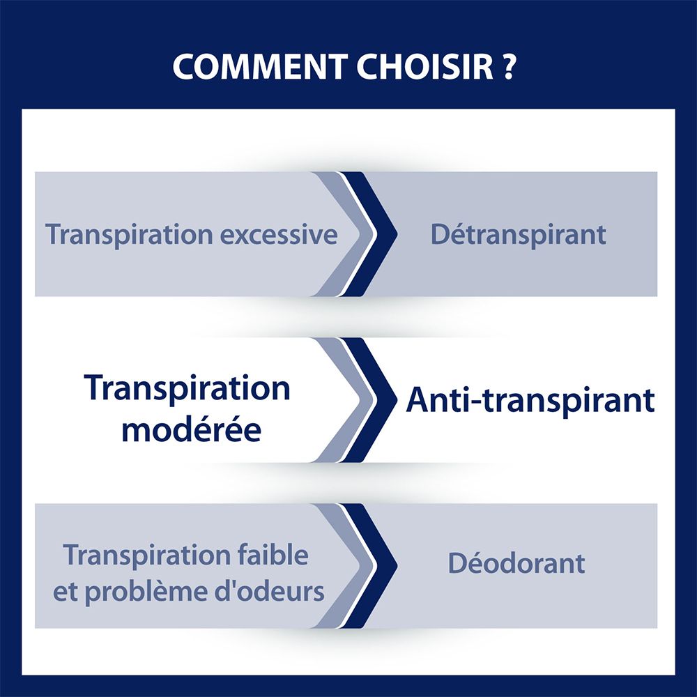 ETIAXIL Anti-Transpirant Deodorant