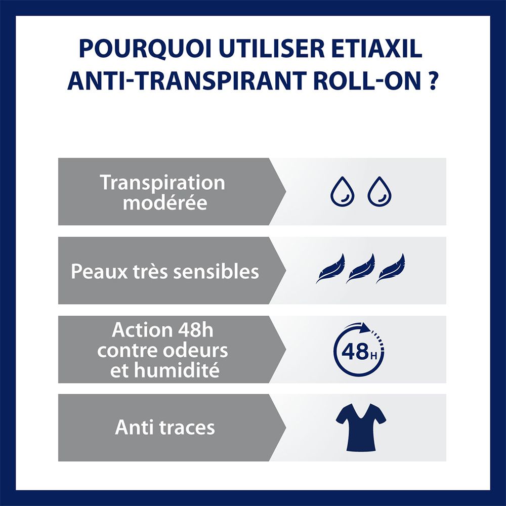 ETIAXIL Anti-Transpirant Deodorant
