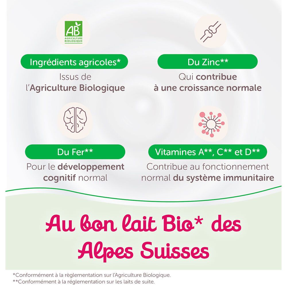 Grafiek met ingrediënten: zink, ijzer, vitamines A, C, D. AB-label, tekst: biologische landbouw.