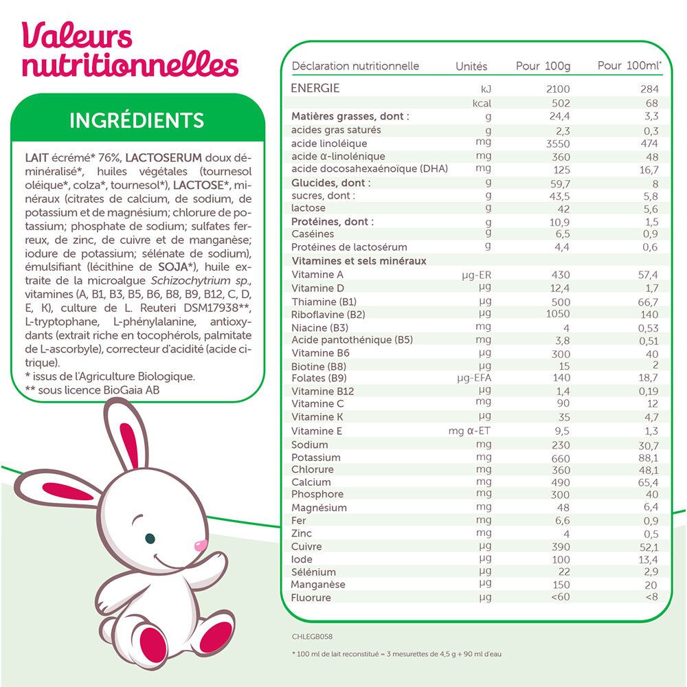 Voedingstabel met ingrediënten. Bevat melk, lactose, vitamines en mineralen. Konijn.