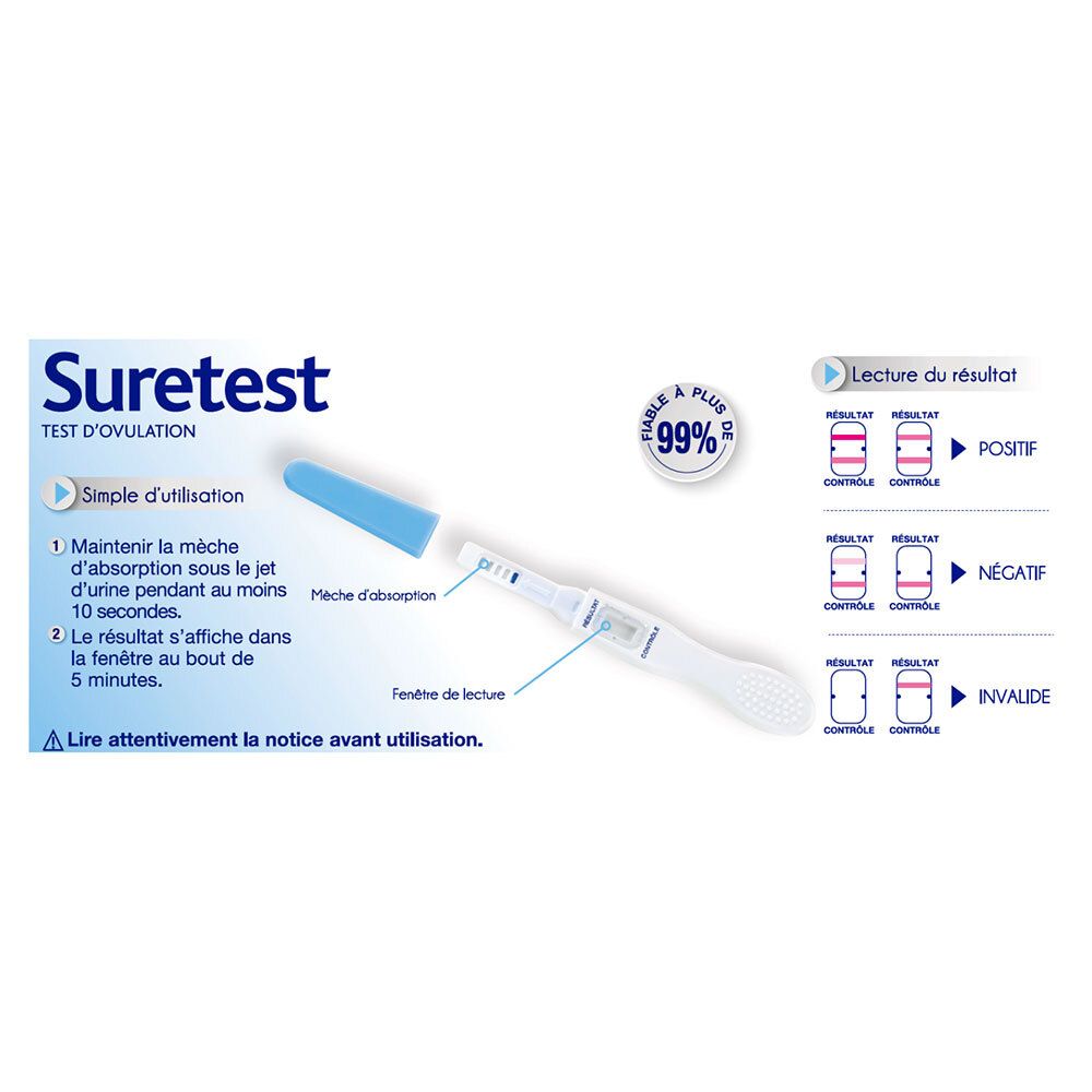 Instructions d'utilisation du test d'ovulation. Représentation graphique des résultats.