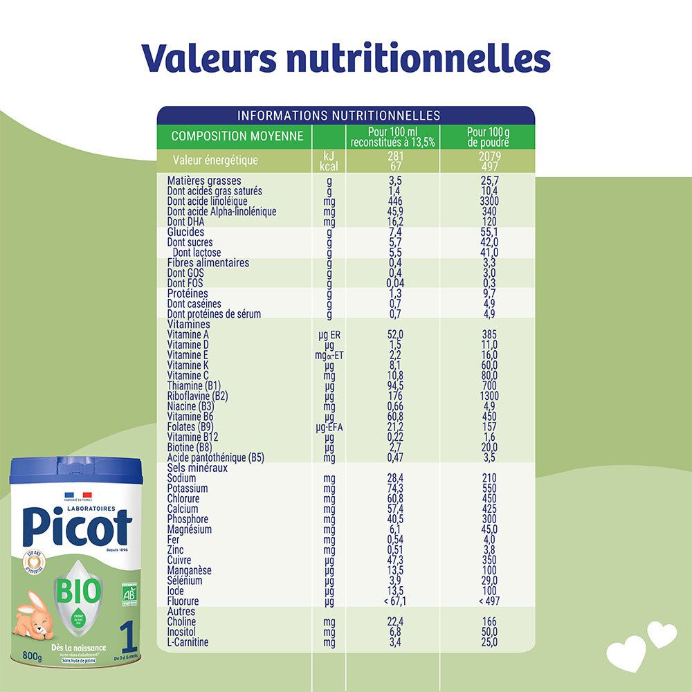 Voedingswaardetabel voor Picot Bio 1er âge melkpoeder.