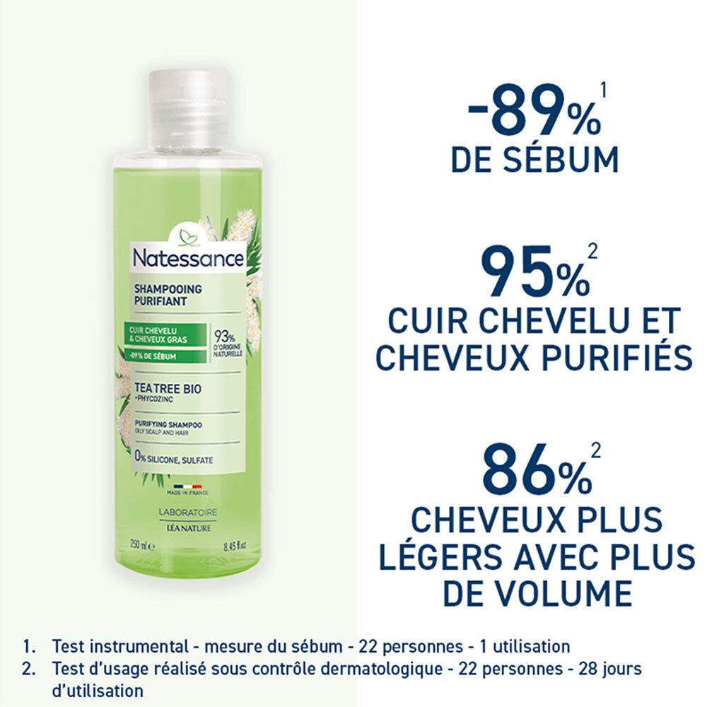 Flacon de shampooing vert avec textes blancs. Inscription : -89% de sébum, 95% cuir chevelu et cheveux purifiés, 86% cheveux plus légers.