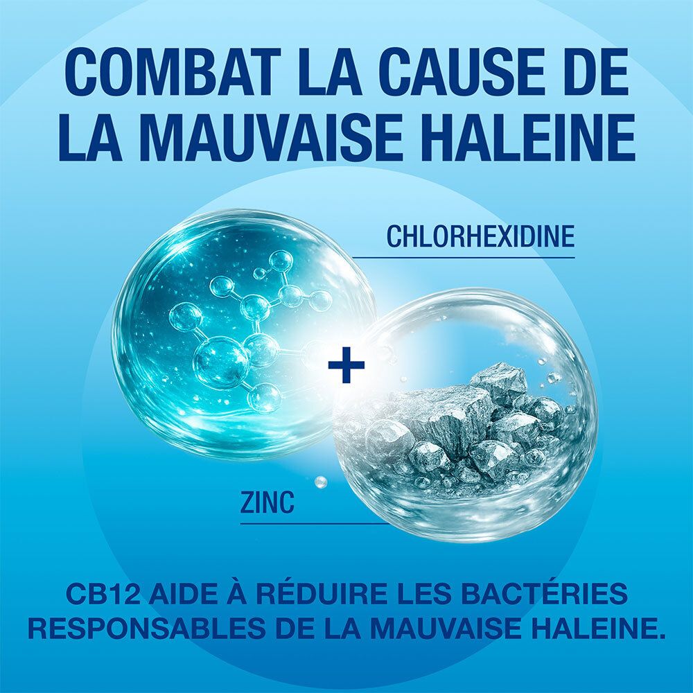 Grafiek toont de combinatie van chloorhexidine en zink om slechte adem te bestrijden.