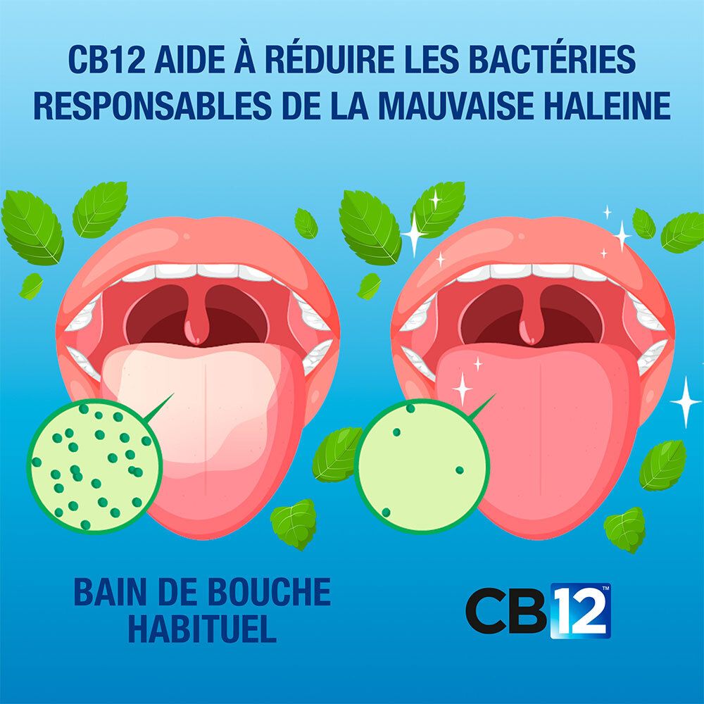 Vergelijking van mond met en zonder CB12 mondwater, toont vermindering van bacteriën.