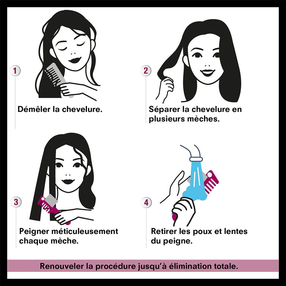 Illustratie: 4 stappen voor het gebruik van de kam. Ontwarren, scheiden, kammen, kam reinigen.