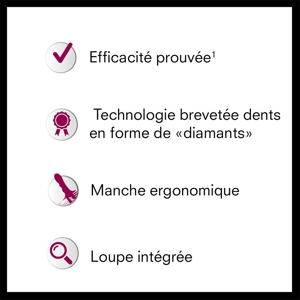 Infographic met 4 kenmerken: bewezen effectiviteit, diamantvormige tanden, ergonomische handgreep, geïntegreerde loep.